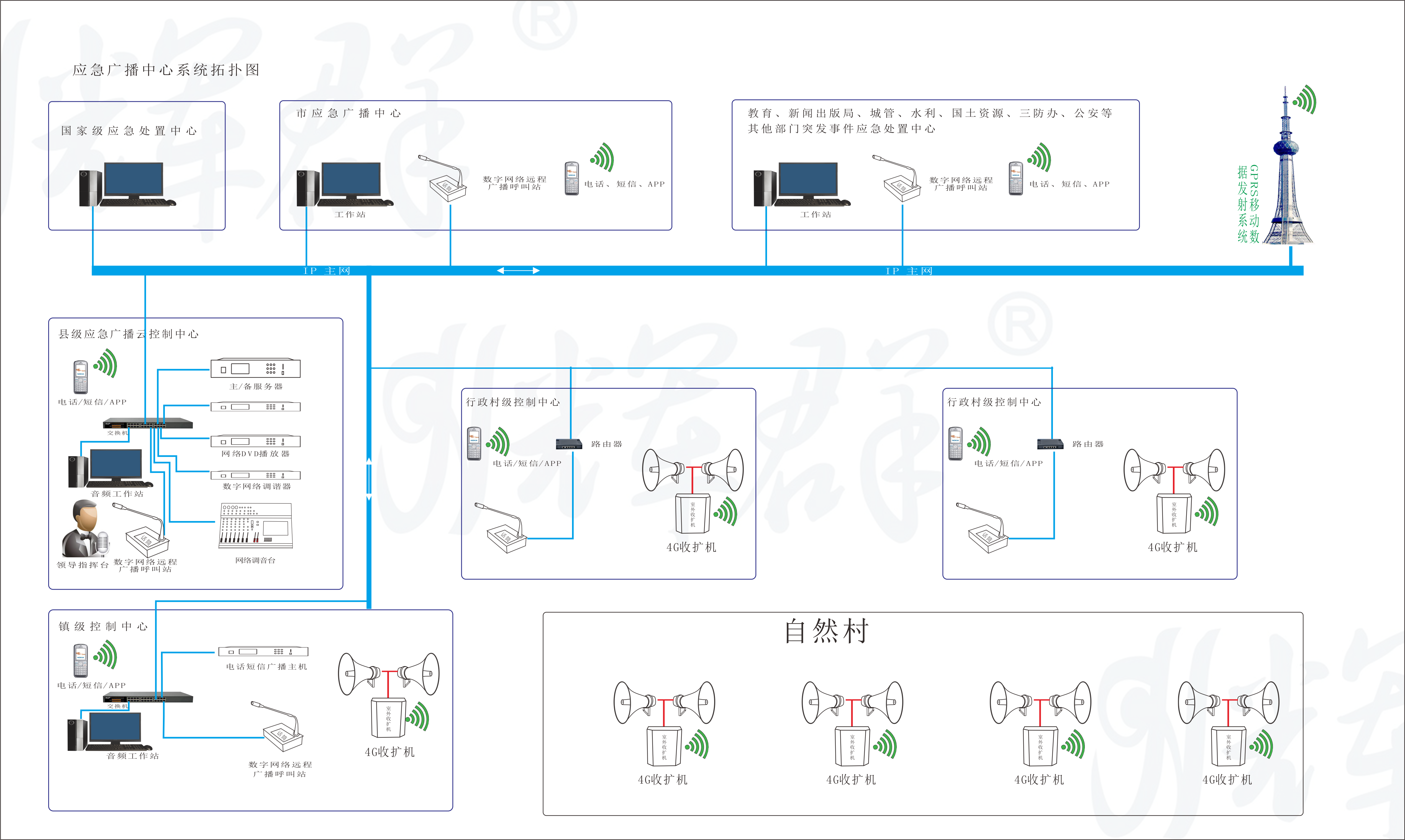 IP+4G应急广播系统解决方案