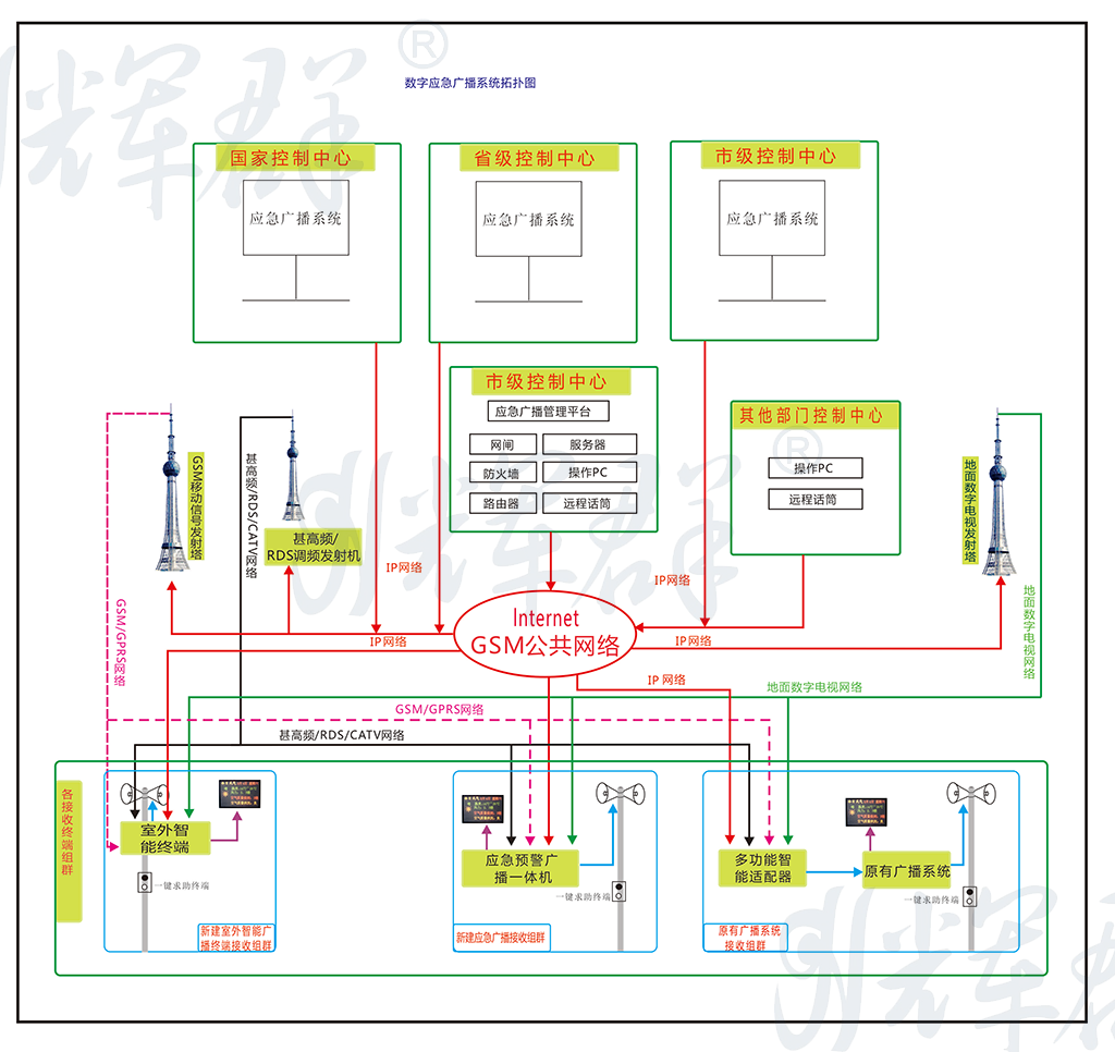 辉群城市应急广播解决方案.png