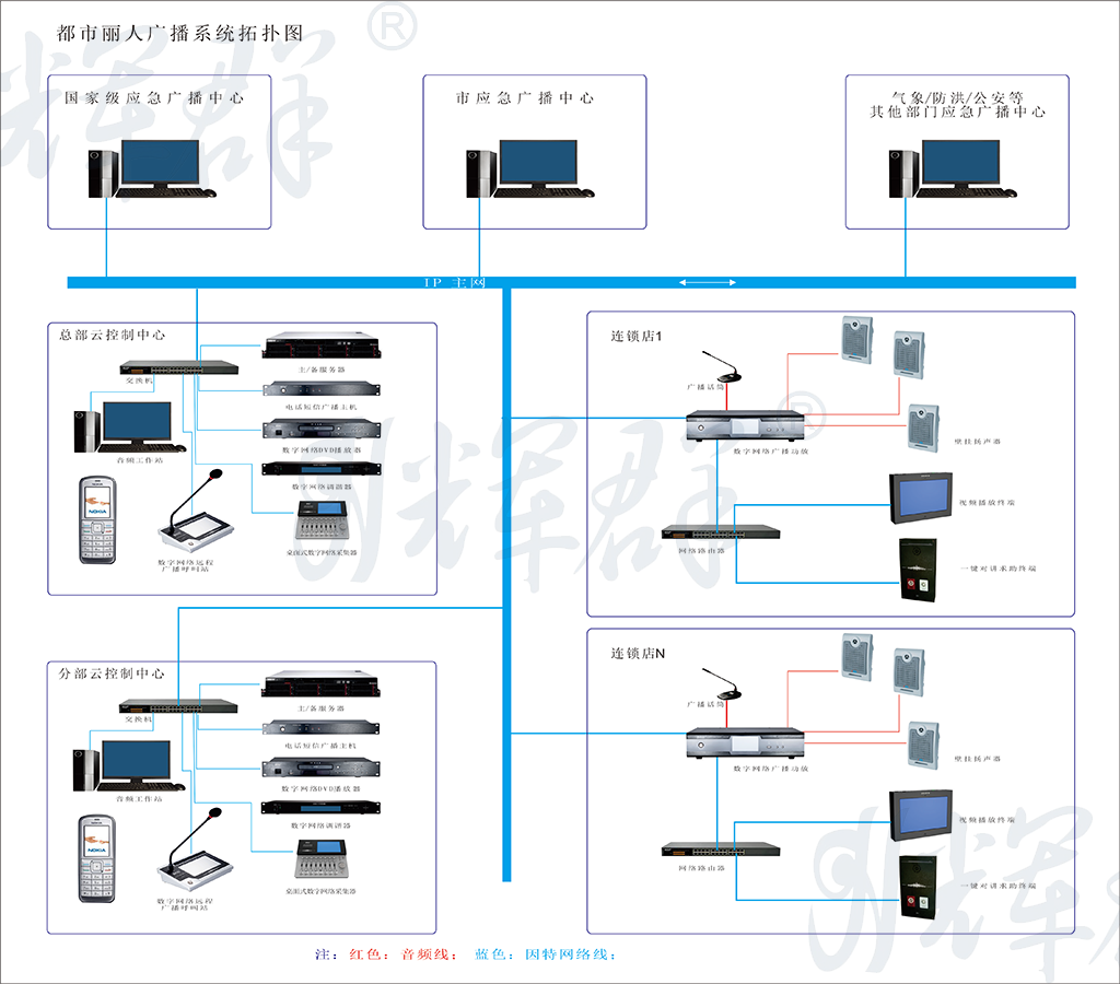 辉群IP连锁店广播系统解决方案.png