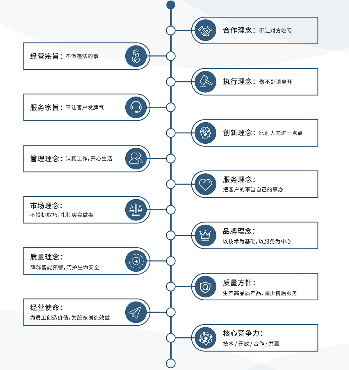 州辉群云技术有限公司公司文化.png