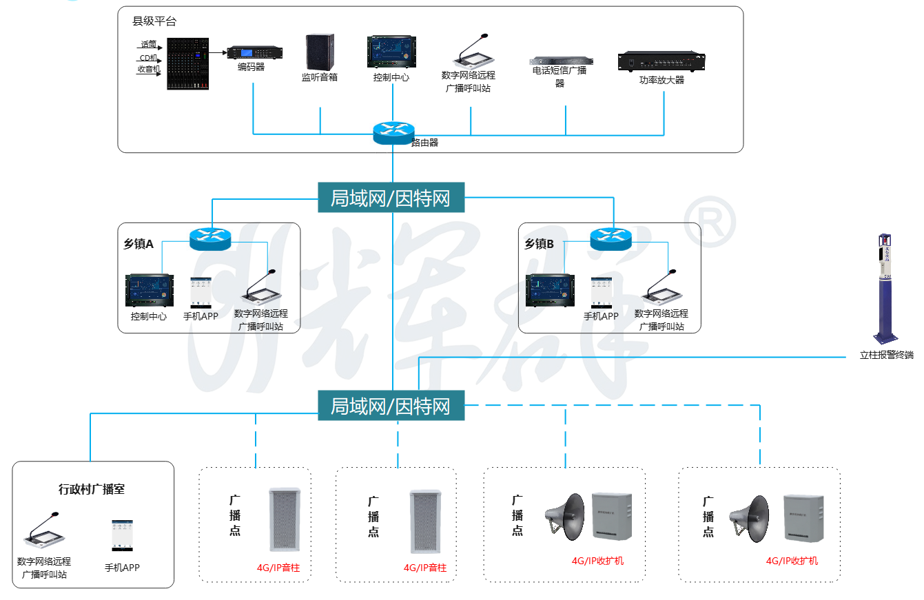 广州辉群应急广播系统括扑图.png