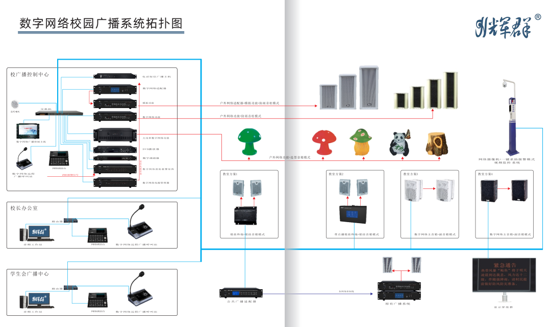 广州辉群数字网络校园广播系统括扑图.png