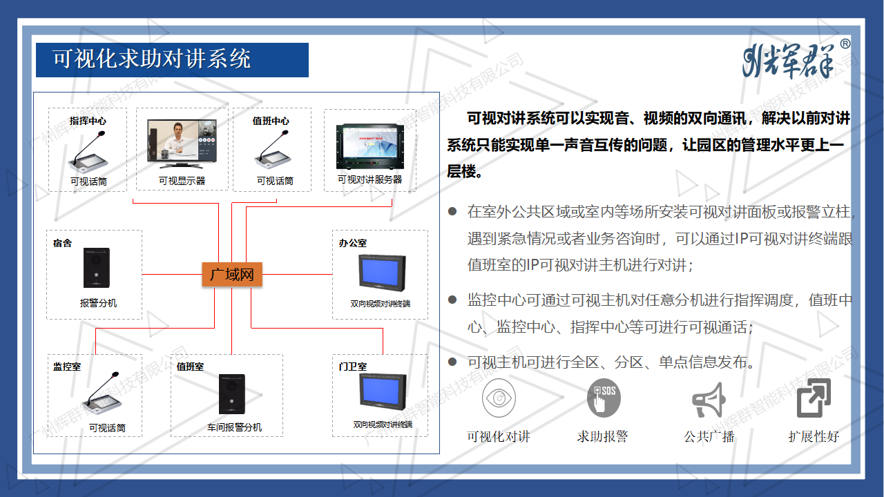 抗击疫情-音视频信息化系统解决方案 2022.04.11_12.png